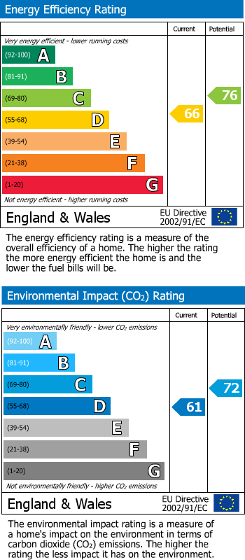 Energy Performance Certificate for Reading, RG5