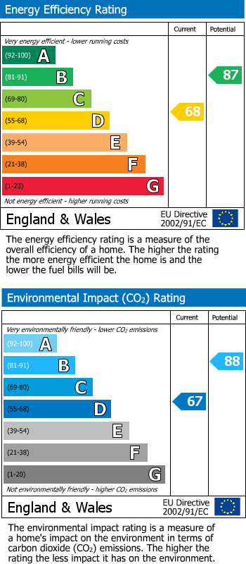 Energy Performance Certificate for Reading, RG10