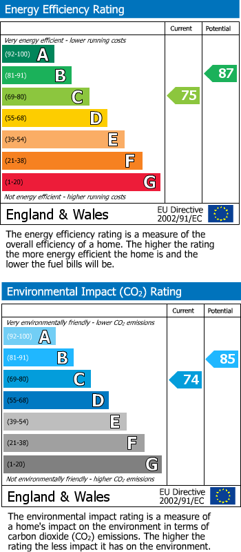 Energy Performance Certificate for Reading, RG10