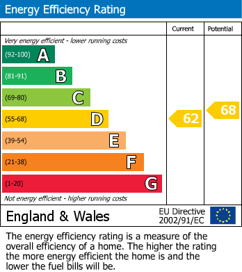 Energy Performance Certificate for Bath, BA2