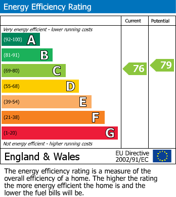 Energy Performance Certificate for Bath, BA2