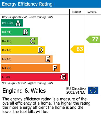 Energy Performance Certificate for Bath, BA2