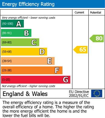 Energy Performance Certificate for Bath, BA2