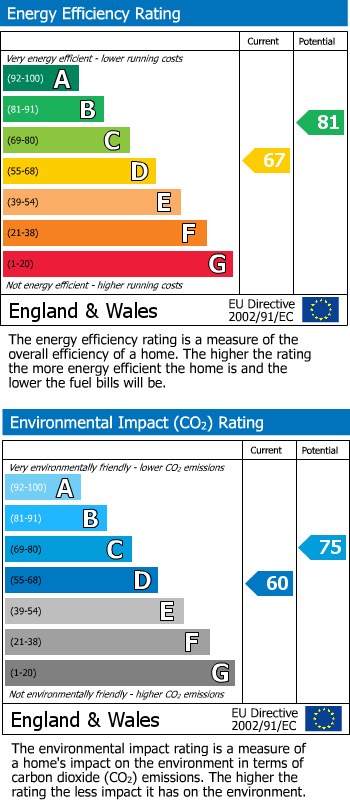 Energy Performance Certificate for Reading, RG10