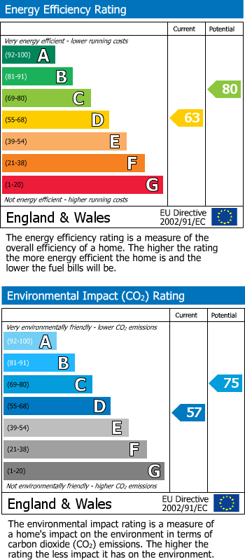 Energy Performance Certificate for Reading, RG10