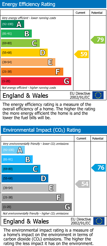 Energy Performance Certificate for Reading, RG10