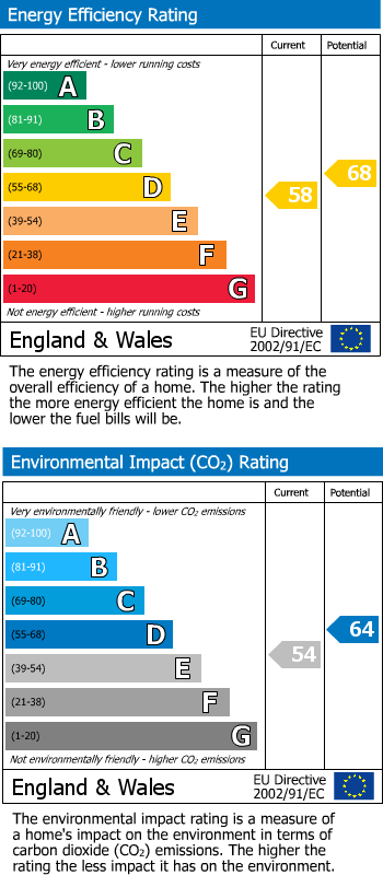Energy Performance Certificate for Reading, RG10